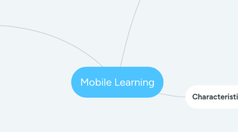 Mind Map: Mobile Learning