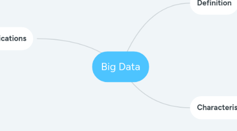 Mind Map: Big Data