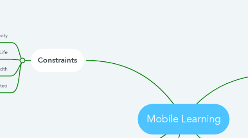 Mind Map: Mobile Learning