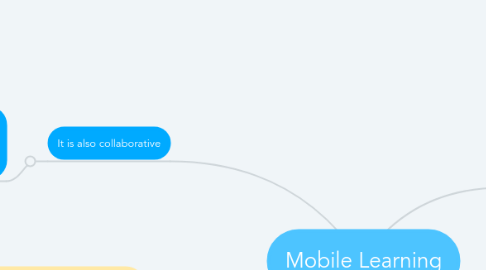 Mind Map: Mobile Learning