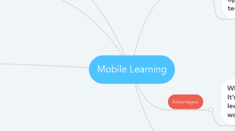 Mind Map: Mobile Learning