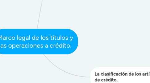 Mind Map: Marco legal de los títulos y las operaciones a crédito.