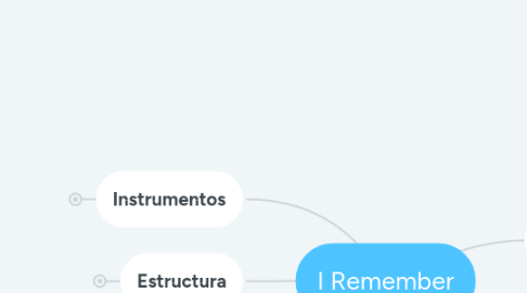 Mind Map: I Remember