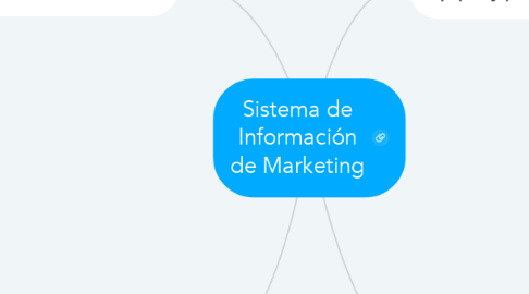 Mind Map: Sistema de Información de Marketing