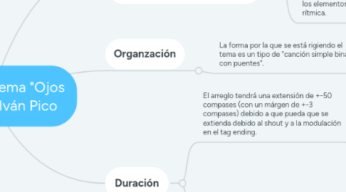 Mind Map: Arreglo del tema "Ojos Azules"por Iván Pico