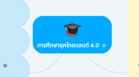 Mind Map: การศึกษายุคไทยแลนด์ 4.0