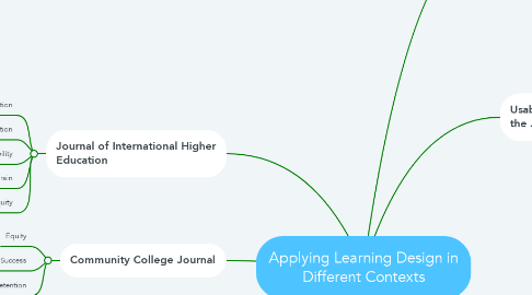Mind Map: Applying Learning Design in Different Contexts