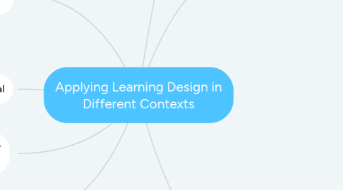 Mind Map: Applying Learning Design in Different Contexts