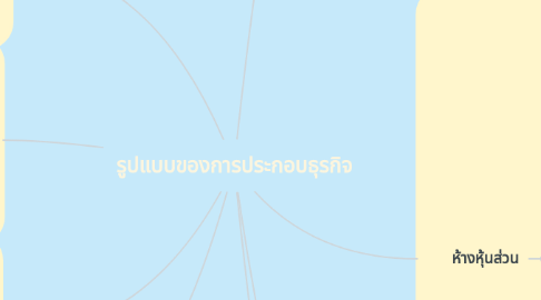 Mind Map: รูปแบบของการประกอบธุรกิจ