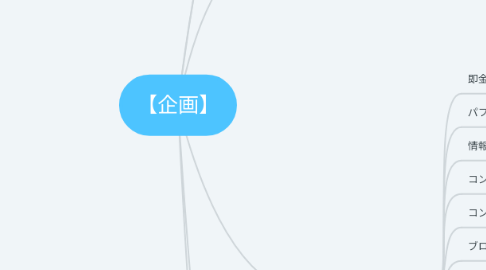 Mind Map: 【企画】