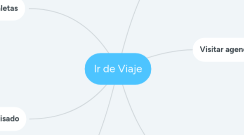 Mind Map: Ir de Viaje