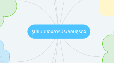 Mind Map: รูปแบบของการประกอบธุรกิจ