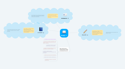 Mind Map: ensayo