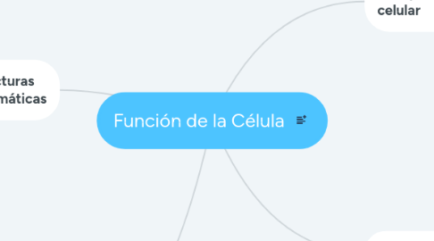 Mind Map: Función de la Célula