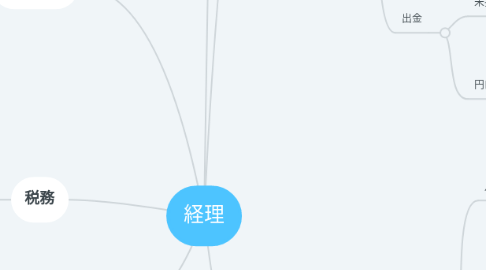 Mind Map: 経理