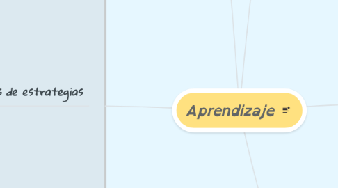 Mind Map: Aprendizaje