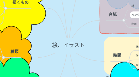 Mind Map: 絵、イラスト