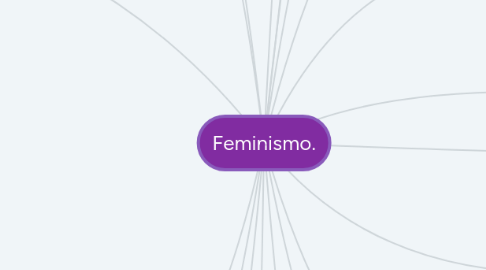 Mind Map: Feminismo.