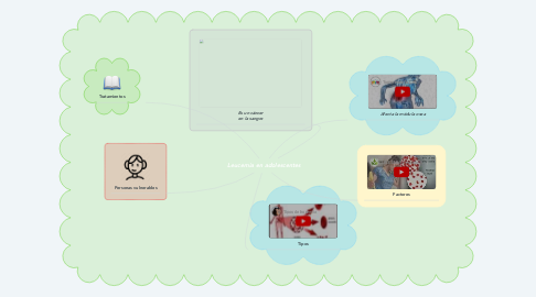 Mind Map: Leucemia en adolescentes