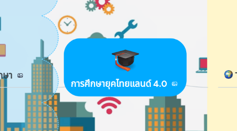 Mind Map: การศึกษายุคไทยแลนด์ 4.0
