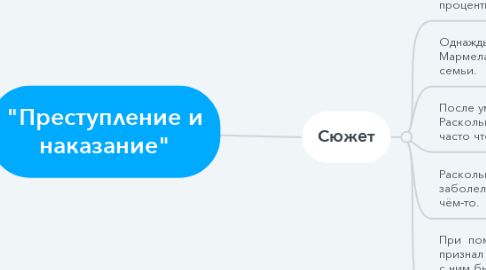 Mind Map: "Преступление и наказание"