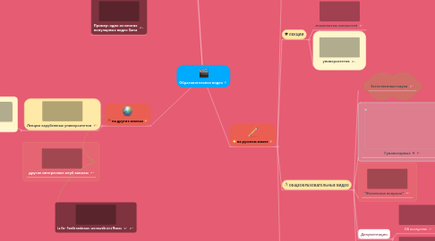 Mind Map: Образовательное видео