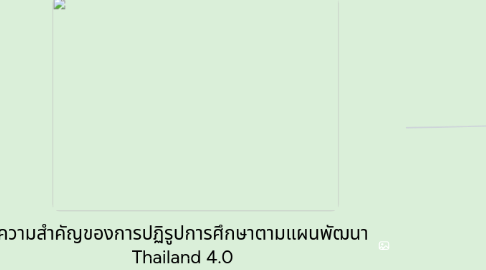 Mind Map: ความสำคัญของการปฏิรูปการศึกษาตามแผนพัฒนา Thailand 4.0