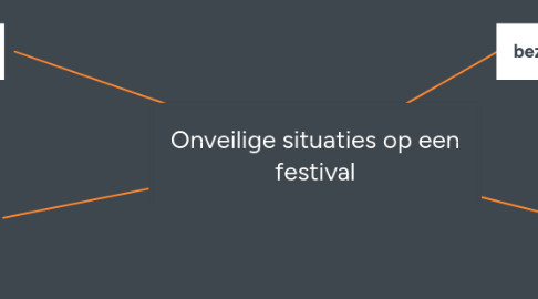 Mind Map: Onveilige situaties op een festival