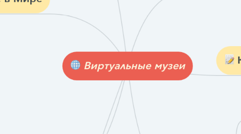 Mind Map: Виртуальные музеи