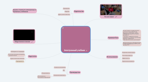 Mind Map: Электронный учебник