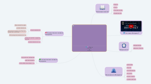 Mind Map: Влияние Интернета на человека