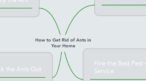 Mind Map: How to Get Rid of Ants in Your Home