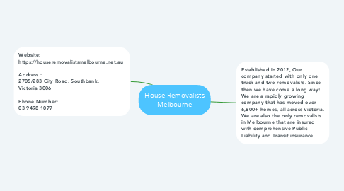 Mind Map: House Removalists Melbourne