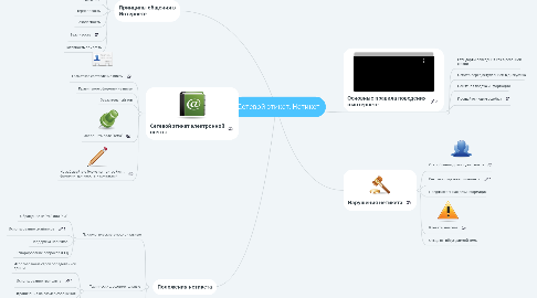 Mind Map: Сетевой этикет. Нетикет