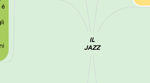 Mind Map: IL JAZZ