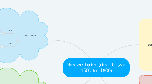 Mind Map: Nieuwe Tijden (deel 1)  (van 1500 tot 1800)