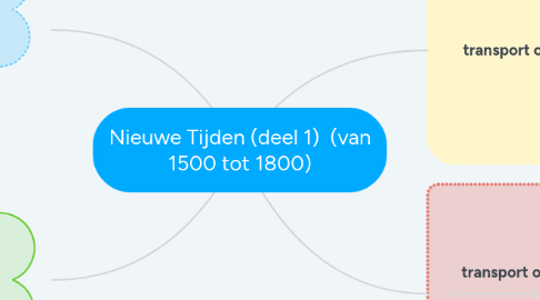 Mind Map: Nieuwe Tijden (deel 1) (van 1500 tot 1800)