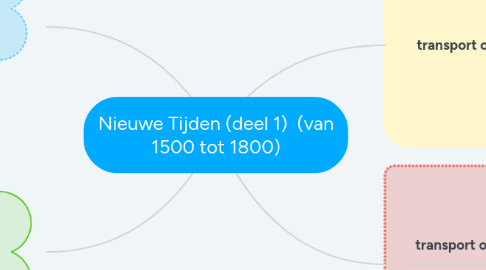 Mind Map: Nieuwe Tijden (deel 1)  (van 1500 tot 1800)