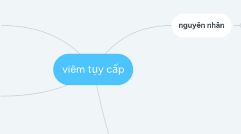 Mind Map: viêm tụy cấp