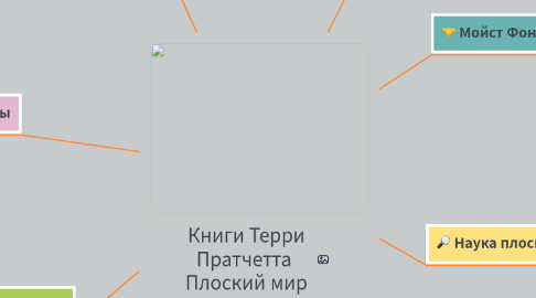 Mind Map: Книги Терри Пратчетта Плоский мир