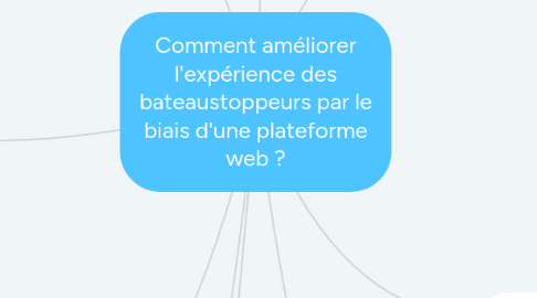 Mind Map: Comment améliorer l'expérience des bateaustoppeurs par le biais d'une plateforme web ?