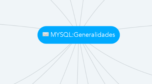 Mind Map: MYSQL:Generalidades