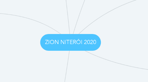 Mind Map: ZION NITERÓI 2020