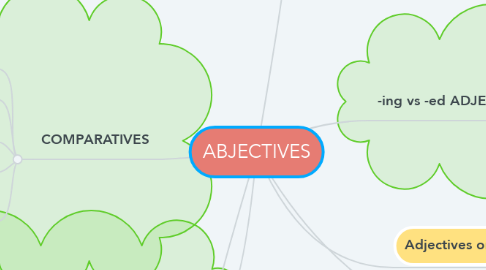 Mind Map: ABJECTIVES