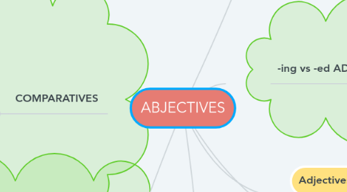 Mind Map: ABJECTIVES