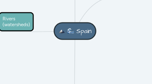 Mind Map: Spain