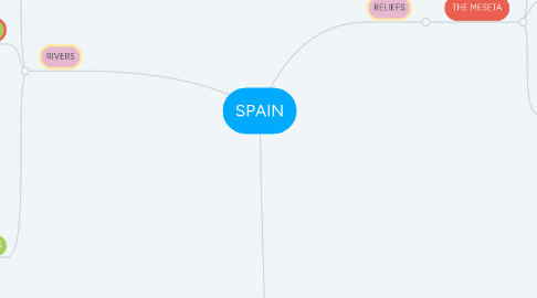 Mind Map: SPAIN