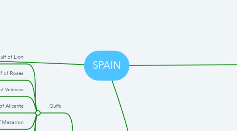 Mind Map: SPAIN