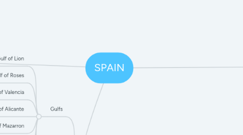 Mind Map: SPAIN