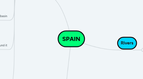 Mind Map: SPAIN